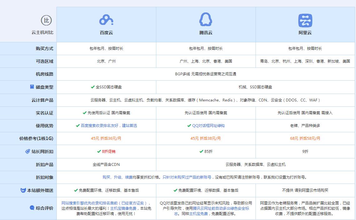 河东区街道云主机代理对比.jpg